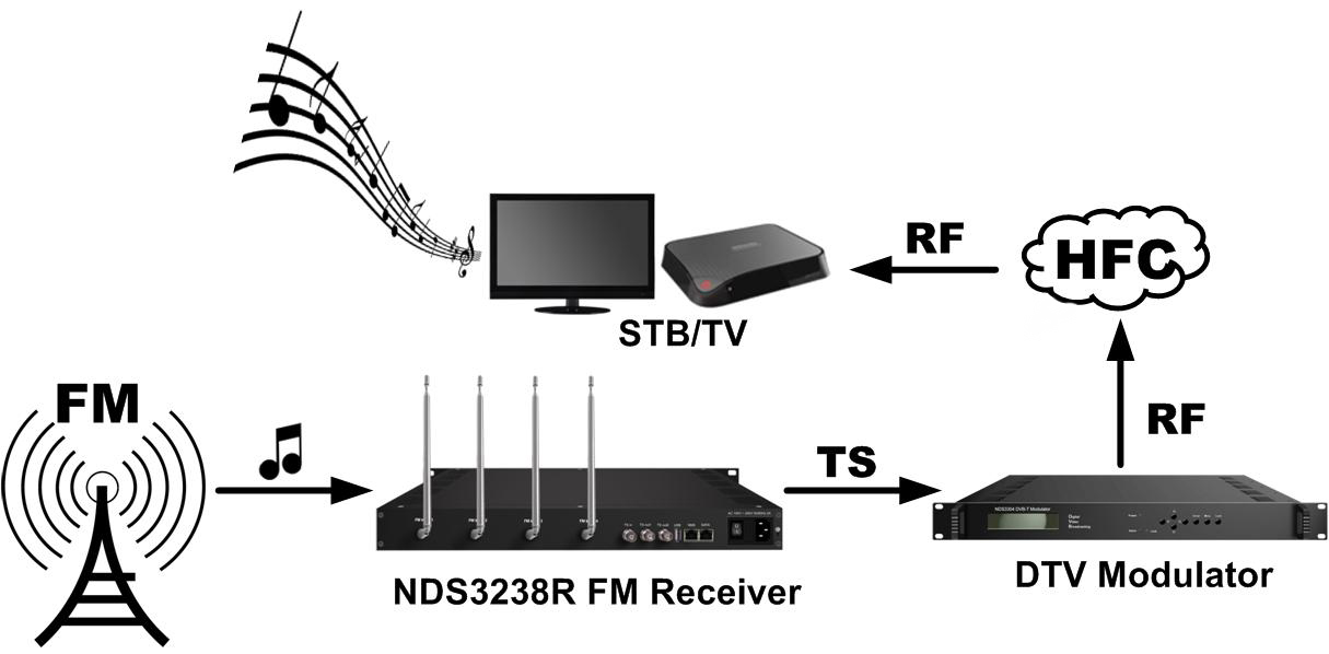 FU4349R FM Receiver view 3